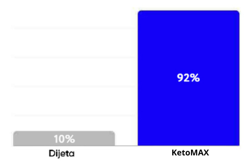 KETOFORM PRO